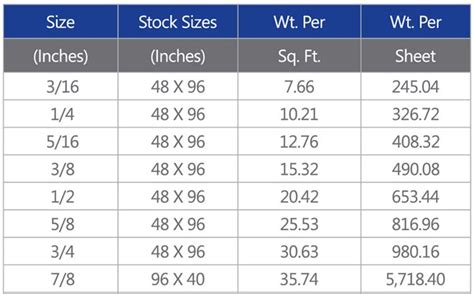 steel plate dimension chart